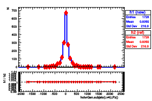 hotvrGen.subjets().v4().Pz()