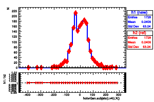 hotvrGen.subjets().v4().X()