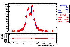 hotvrGen.subjets().v4().Y()