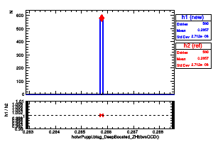 hotvrPuppi.btag_DeepBoosted_ZHbbvsQCD()