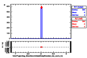 hotvrPuppi.btag_MassDecorrelatedDeepBoosted_raw_score_h()