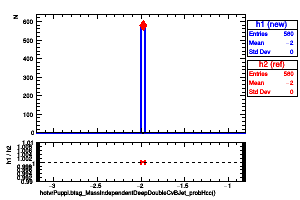 hotvrPuppi.btag_MassIndependentDeepDoubleCvBJet_probHcc()
