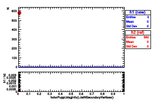 hotvrPuppi.btaginfo().JetNSecondaryVertices()