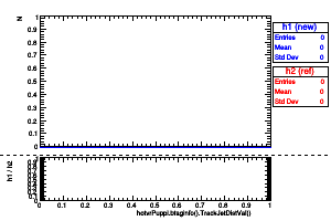 hotvrPuppi.btaginfo().TrackJetDistVal()