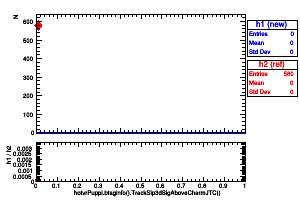 hotvrPuppi.btaginfo().TrackSip3dSigAboveCharmJTC()