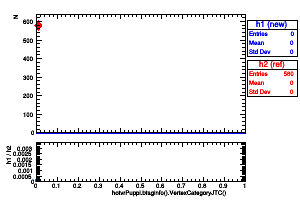 hotvrPuppi.btaginfo().VertexCategoryJTC()
