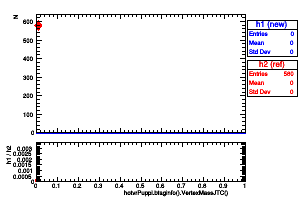 hotvrPuppi.btaginfo().VertexMassJTC()