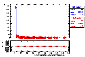 hotvrPuppi.chargedEmEnergyFraction()