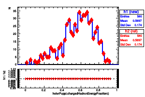 hotvrPuppi.chargedHadronEnergyFraction()