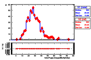 hotvrPuppi.chargedMultiplicity()