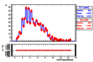 hotvrPuppi.jetArea()
