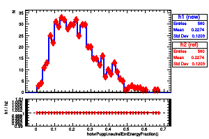 hotvrPuppi.neutralEmEnergyFraction()