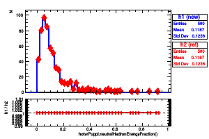 hotvrPuppi.neutralHadronEnergyFraction()