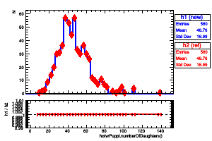 hotvrPuppi.numberOfDaughters()