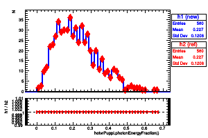 hotvrPuppi.photonEnergyFraction()