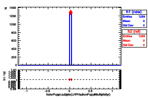 hotvrPuppi.subjets().HFHadronPuppiMultiplicity()