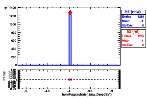hotvrPuppi.subjets().btag_DeepCSV()