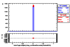 hotvrPuppi.subjets().btag_combinedSecondaryVertexMVA()