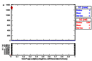 hotvrPuppi.subjets().btaginfo().JetNSecondaryVertices()