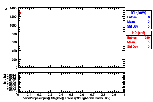 hotvrPuppi.subjets().btaginfo().TrackSip3dSigAboveCharmJTC()