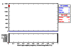 hotvrPuppi.subjets().btaginfo().VertexEnergyRatioJTC()