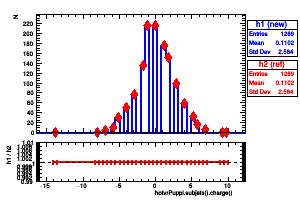 hotvrPuppi.subjets().charge()