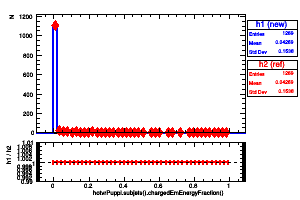 hotvrPuppi.subjets().chargedEmEnergyFraction()