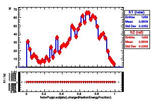hotvrPuppi.subjets().chargedHadronEnergyFraction()