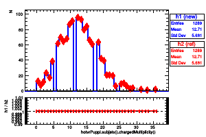 hotvrPuppi.subjets().chargedMultiplicity()