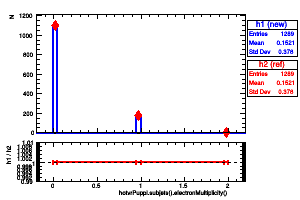 hotvrPuppi.subjets().electronMultiplicity()