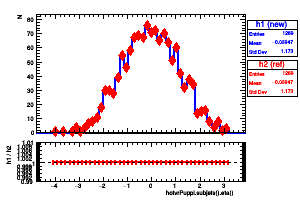 hotvrPuppi.subjets().eta()