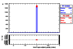 hotvrPuppi.subjets().genjet_index()