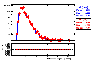 hotvrPuppi.subjets().jetArea()