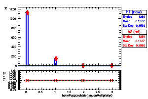 hotvrPuppi.subjets().muonMultiplicity()