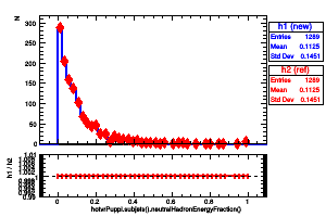 hotvrPuppi.subjets().neutralHadronEnergyFraction()
