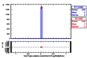 hotvrPuppi.subjets().neutralHadronPuppiMultiplicity()