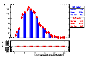 hotvrPuppi.subjets().neutralMultiplicity()