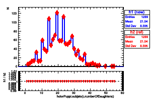 hotvrPuppi.subjets().numberOfDaughters()