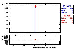 hotvrPuppi.subjets().partonFlavour()