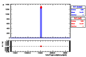 hotvrPuppi.subjets().pdgId()