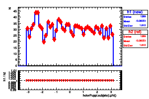 hotvrPuppi.subjets().phi()