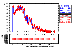 hotvrPuppi.subjets().photonEnergyFraction()