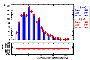 hotvrPuppi.subjets().photonMultiplicity()