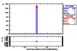 hotvrPuppi.subjets().photonPuppiMultiplicity()