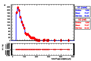 hotvrPuppi.subjets().pt()
