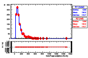 hotvrPuppi.subjets().v4().E()