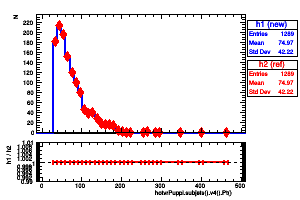 hotvrPuppi.subjets().v4().Pt()