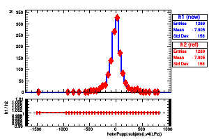 hotvrPuppi.subjets().v4().Pz()