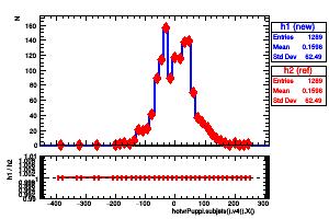 hotvrPuppi.subjets().v4().X()