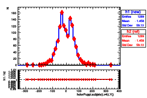 hotvrPuppi.subjets().v4().Y()